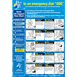 Resuscitation Sign – PVC